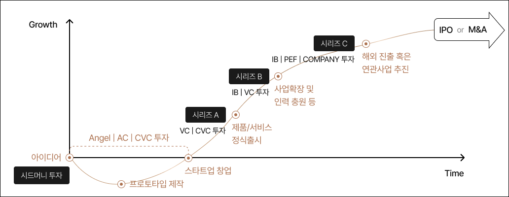 라운드별 그래프
